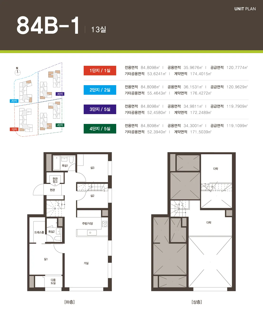 빌리브 명지 듀클래스 84B-1 평면도